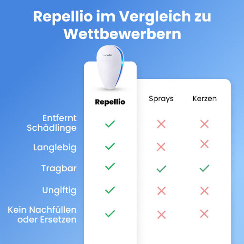 Repellio image