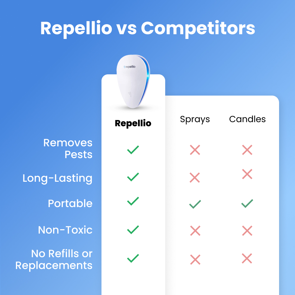 Repellio image